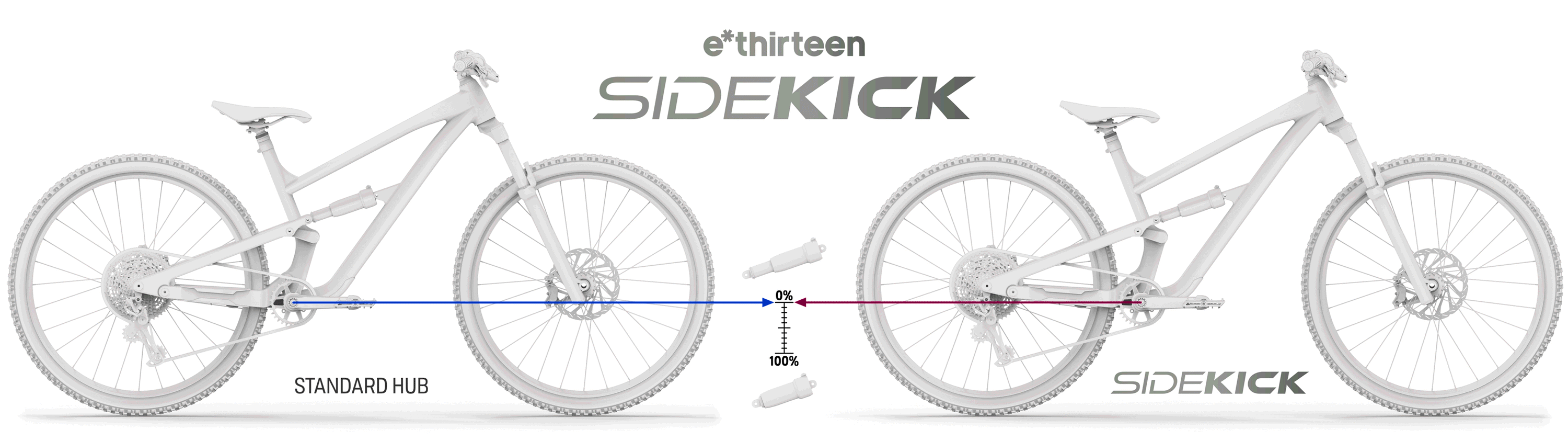 What is Sidekick?
